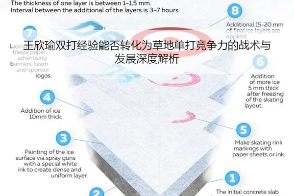 王欣瑜双打经验能否转化为草地单打竞争力的战术与发展深度解析